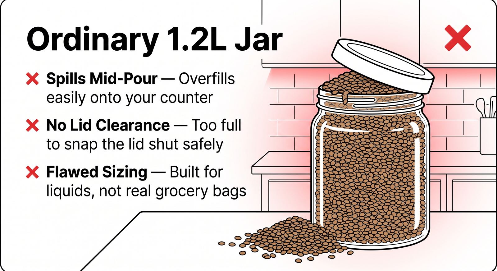An ordinary 1.2L jar overflowing with lentils onto the kitchen counter